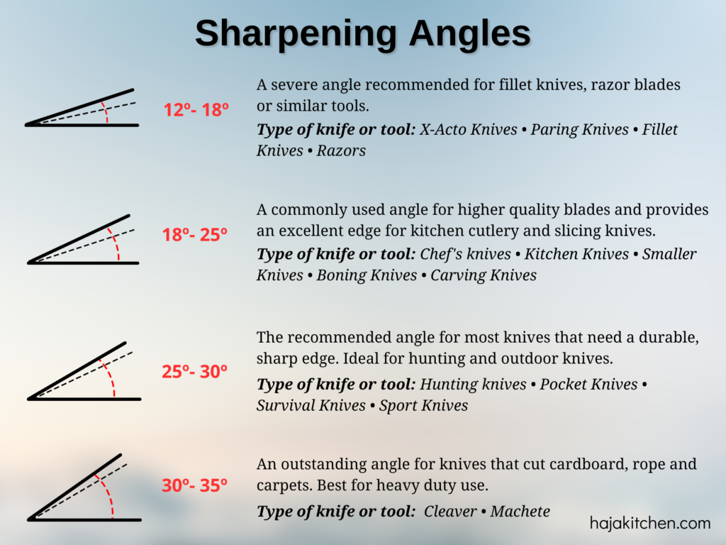 Angle Of Sharpening A Machete