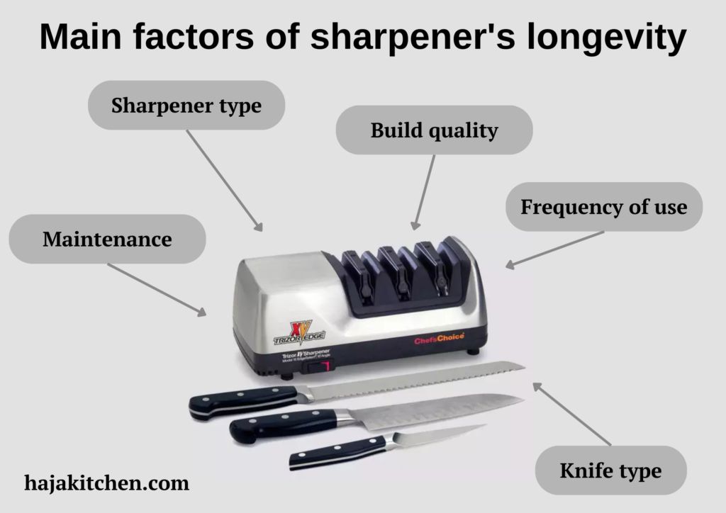 Main factors of sharpener's longevity